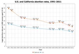 Image via the Guttmacher Institute